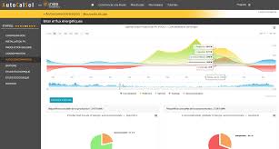 étude solaire gratuite avec AUTOCALSOL